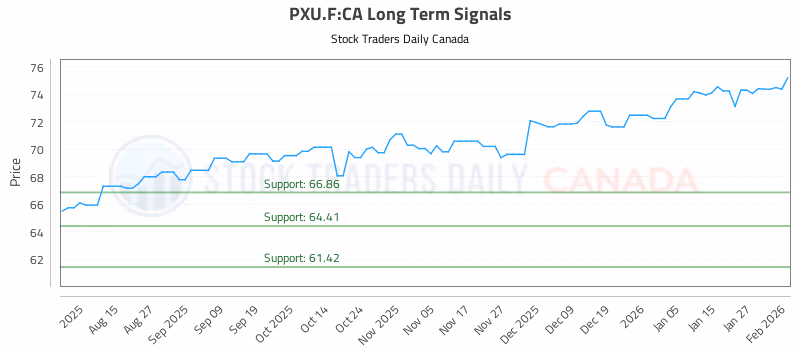 Stock Chart for PXU.F:CA