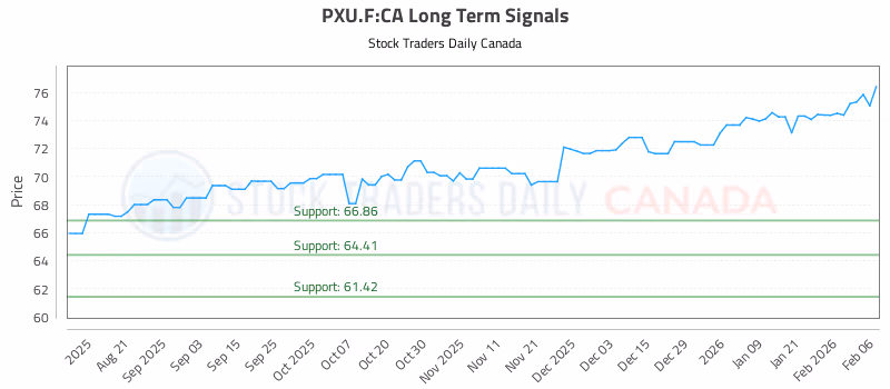 Stock Chart for PXU.F:CA