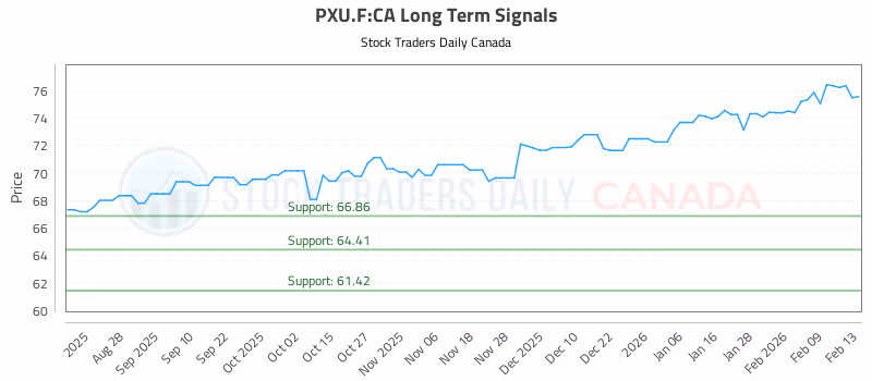 Stock Chart for PXU.F:CA