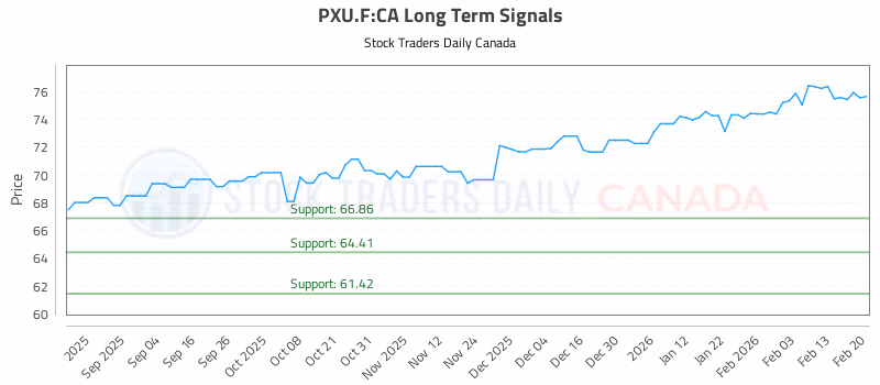 Stock Chart for PXU.F:CA