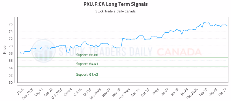 Stock Chart for PXU.F:CA