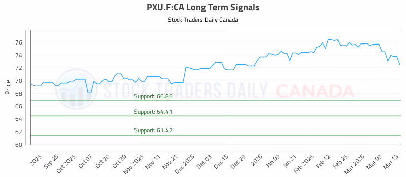Stock Chart for PXU.F:CA