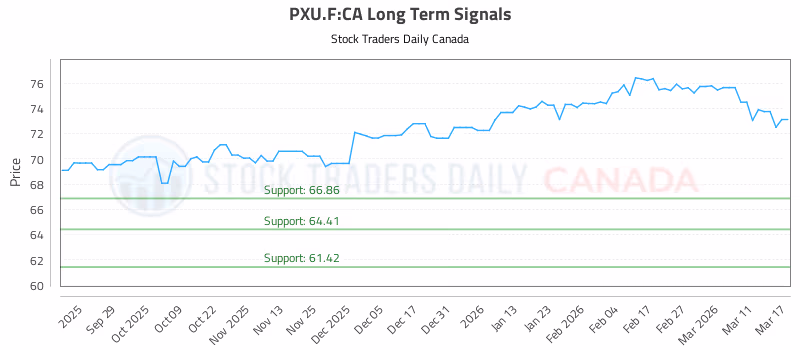 Stock Chart for PXU.F:CA