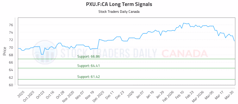 Stock Chart for PXU.F:CA