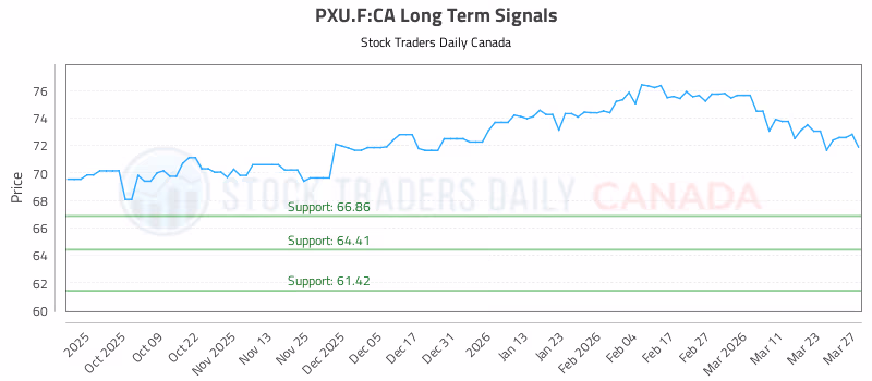 Stock Chart for PXU.F:CA
