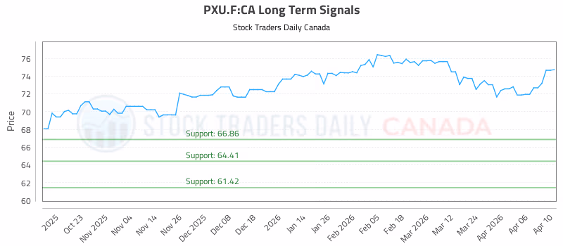 Stock Chart for PXU.F:CA