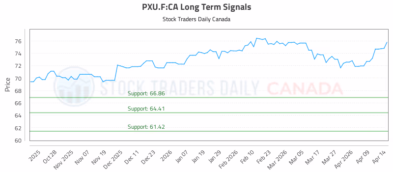 Stock Chart for PXU.F:CA
