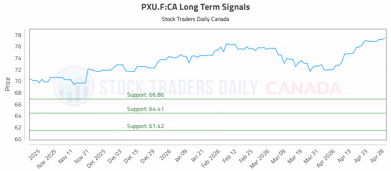 Stock Chart for PXU.F:CA