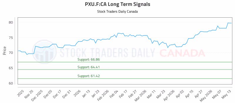 Stock Chart for PXU.F:CA