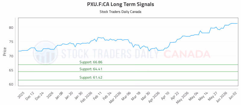 Stock Chart for PXU.F:CA