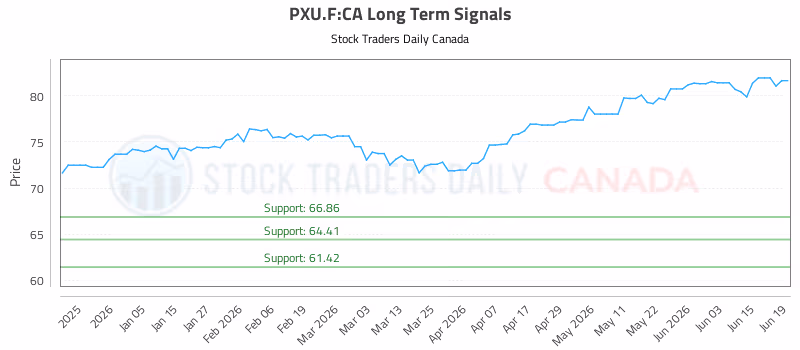 Stock Chart for PXU.F:CA