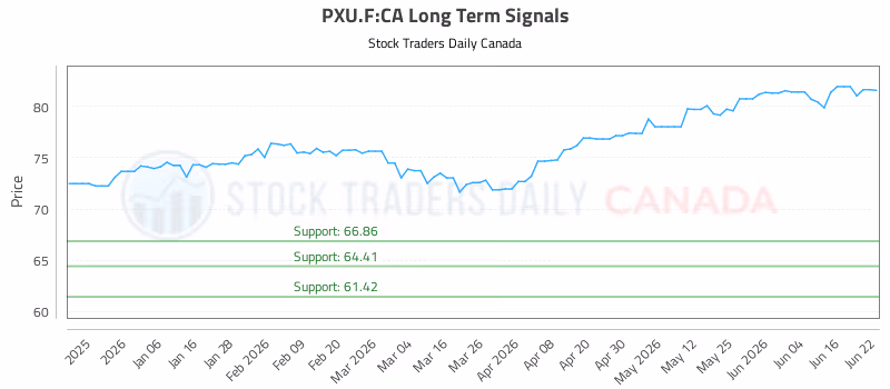 Stock Chart for PXU.F:CA
