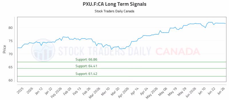 Stock Chart for PXU.F:CA