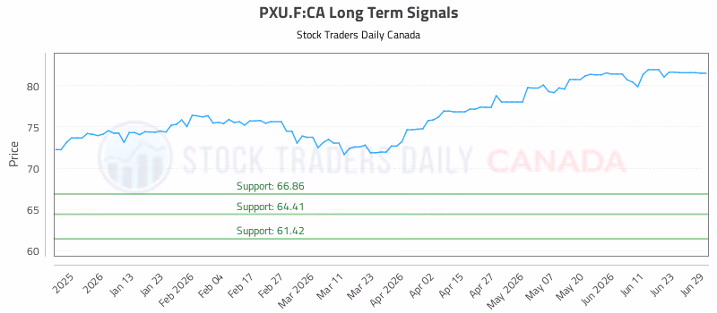 Stock Chart for PXU.F:CA