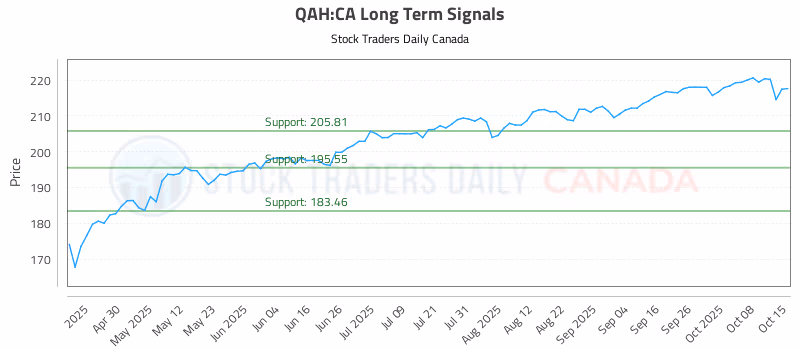 Stock Chart for QAH:CA