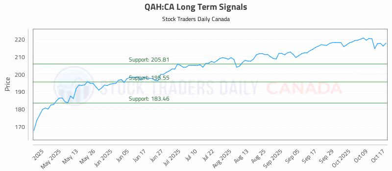 Stock Chart for QAH:CA