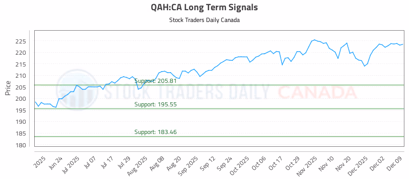 Stock Chart for QAH:CA
