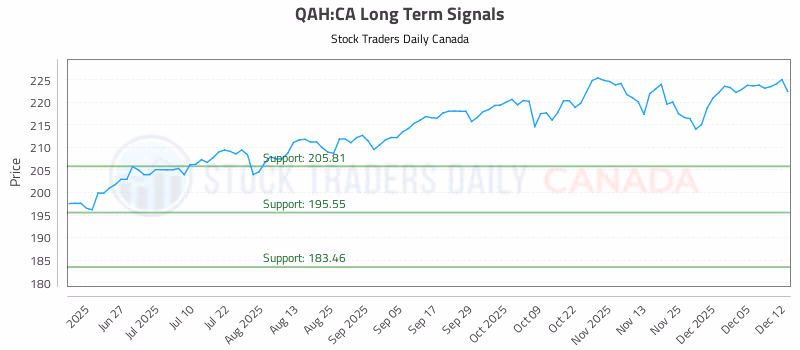 Stock Chart for QAH:CA