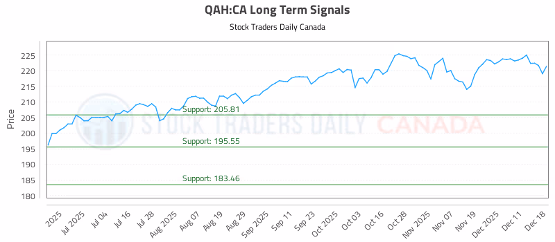 Stock Chart for QAH:CA