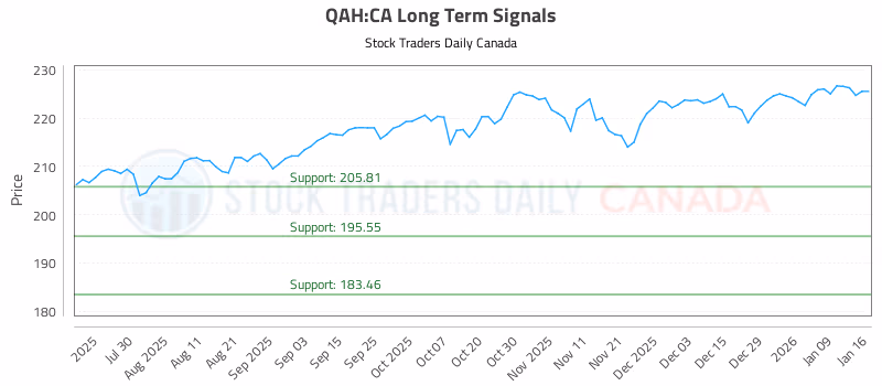 Stock Chart for QAH:CA