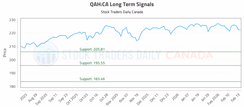 Stock Chart for QAH:CA
