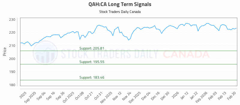 Stock Chart for QAH:CA