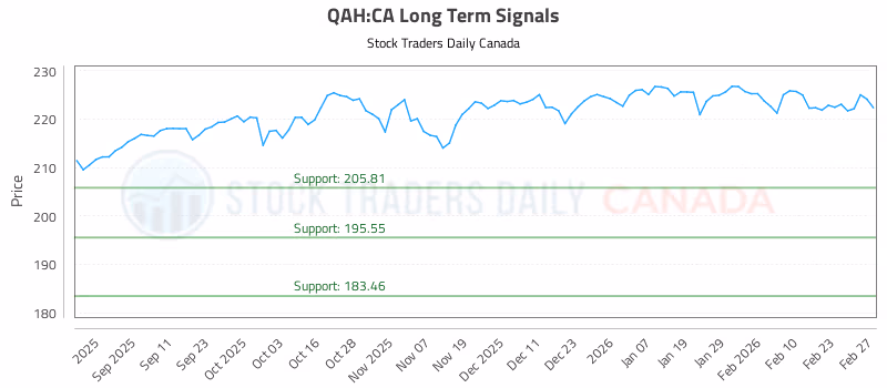 Stock Chart for QAH:CA