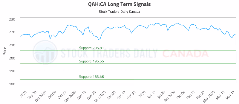 Stock Chart for QAH:CA