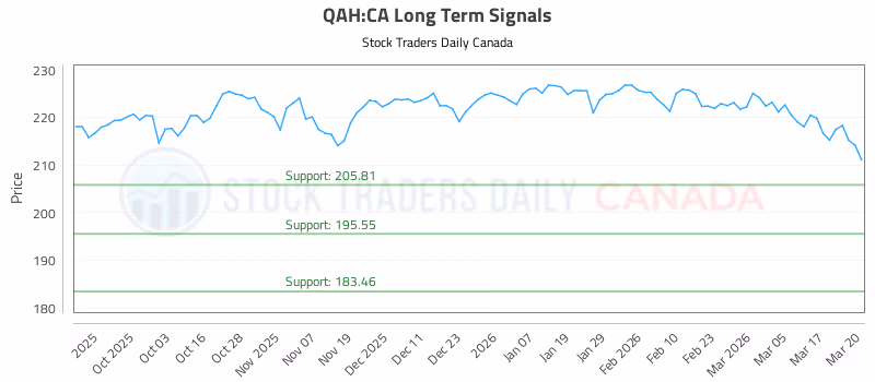 Stock Chart for QAH:CA