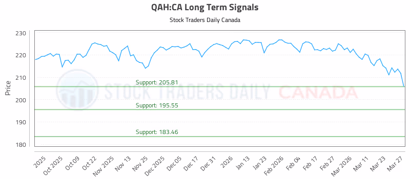 Stock Chart for QAH:CA
