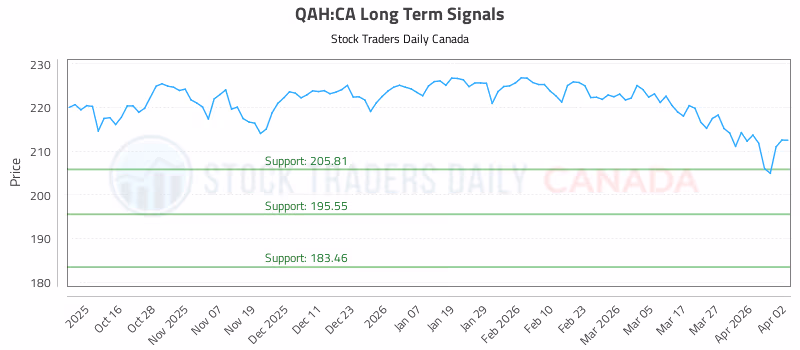 Stock Chart for QAH:CA