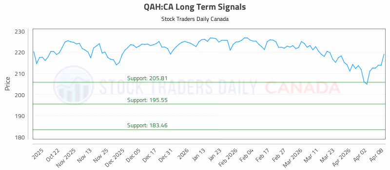 Stock Chart for QAH:CA