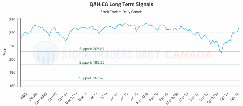 Stock Chart for QAH:CA