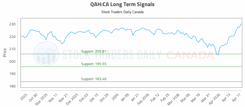 Stock Chart for QAH:CA