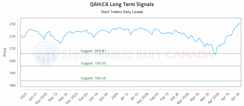 Stock Chart for QAH:CA