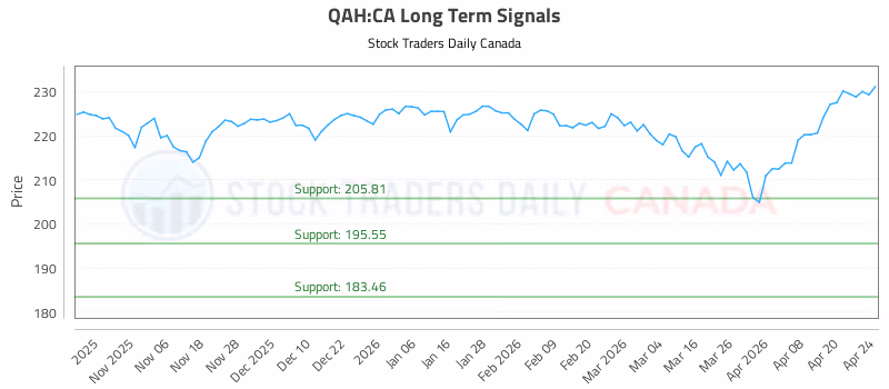 Stock Chart for QAH:CA