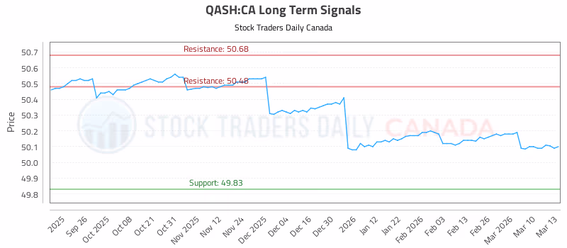 Stock Chart for QASH:CA