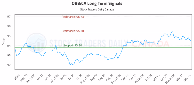 Stock Chart for QBB:CA