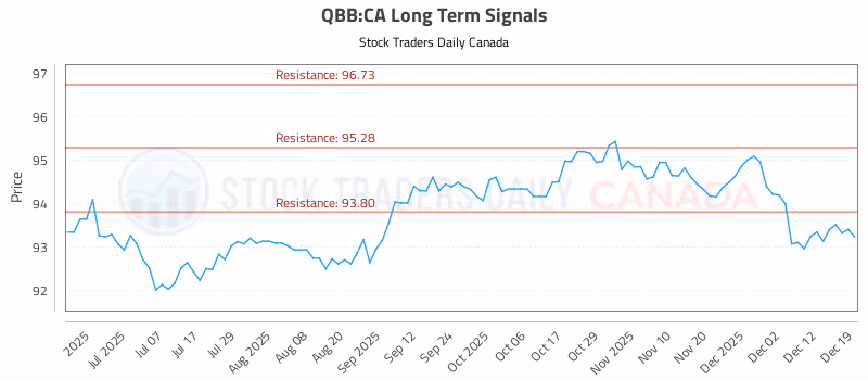 Stock Chart for QBB:CA