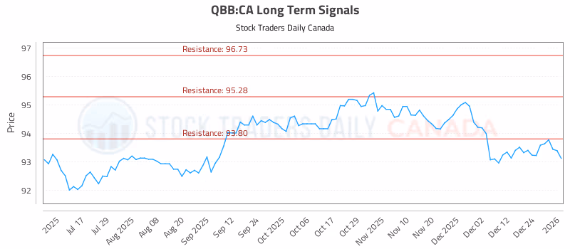 Stock Chart for QBB:CA