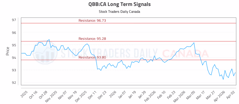 Stock Chart for QBB:CA