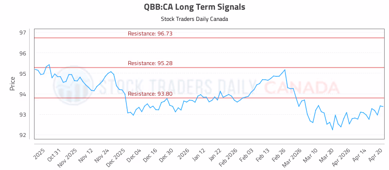 Stock Chart for QBB:CA