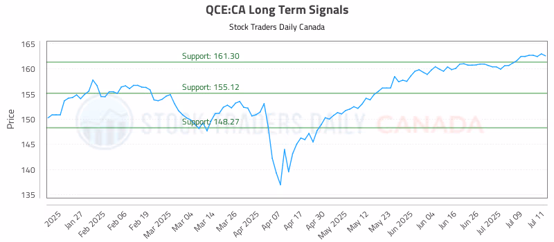 Stock Chart for QCE:CA