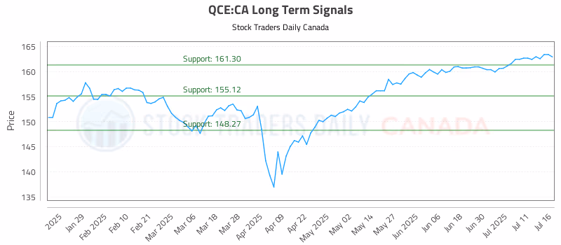 Stock Chart for QCE:CA
