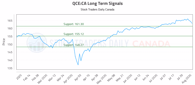 Stock Chart for QCE:CA