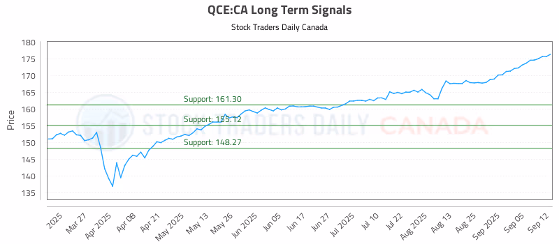 Stock Chart for QCE:CA