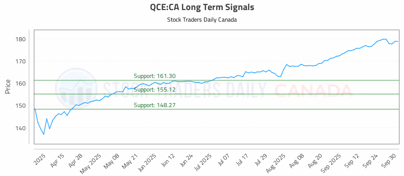 Stock Chart for QCE:CA
