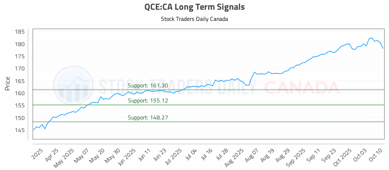 Stock Chart for QCE:CA