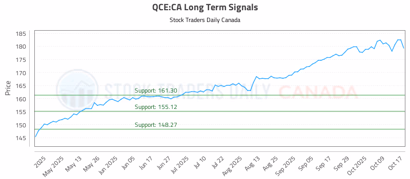 Stock Chart for QCE:CA