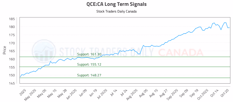 Stock Chart for QCE:CA